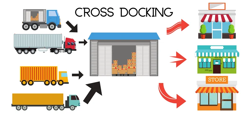 các loại kho bãi trong logistics