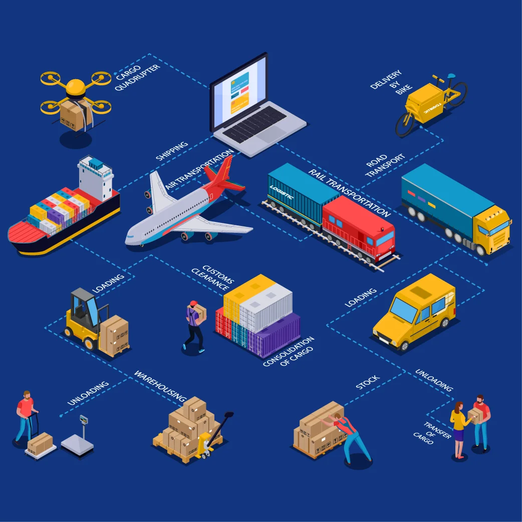 Integrated Multimodal Logistics Solutions