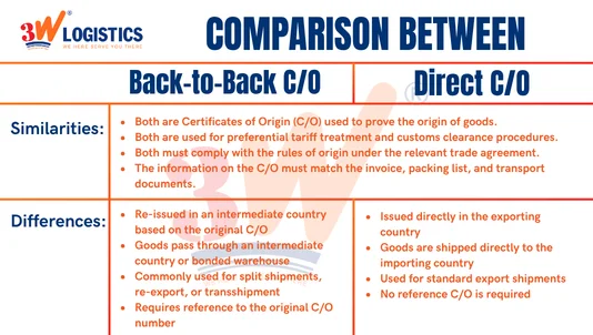 What is C/O? Comparison between back-to-back CO and direct CO