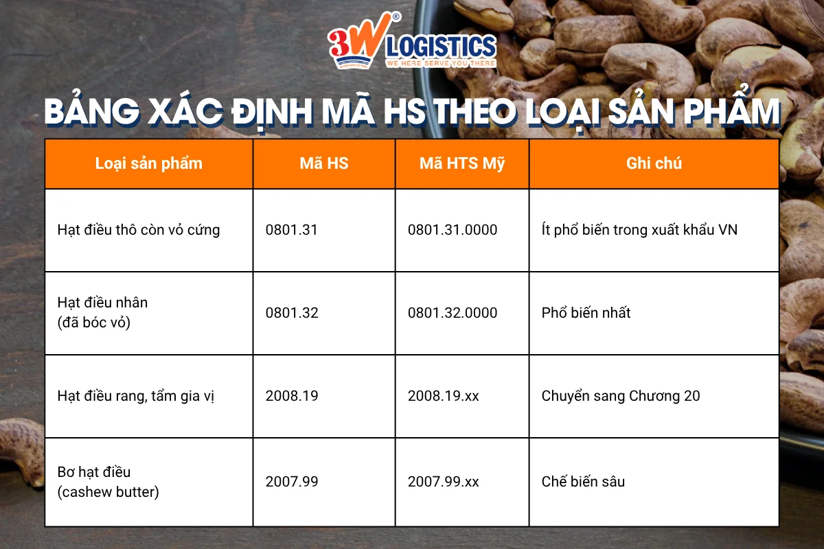 mã HS hạt điều