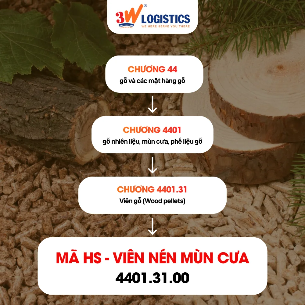 Mã HS của viên nén mùn cưa