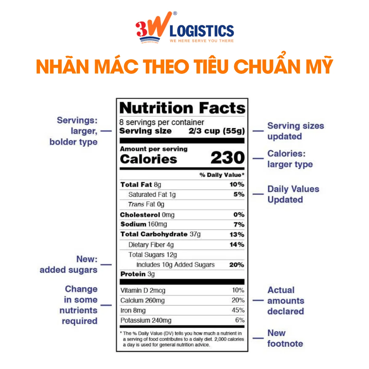 Quy định về nhãn mác xuất khẩu hạt điều đi Mỹ