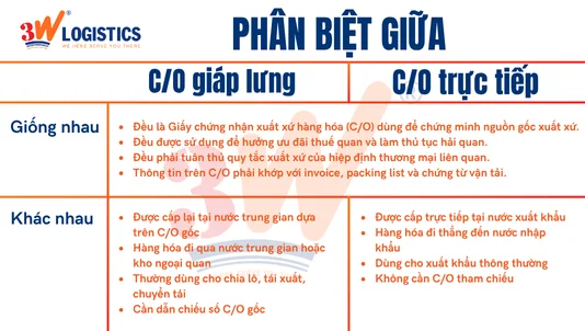 Phân biệt giữa C/O giáp lưng và C/O trực tiếp