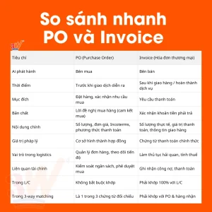 Hình ảnh so sánh nhanh PO (Purchase Oder) và Invoice