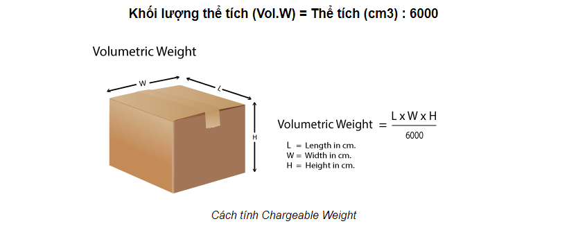 Công thức tính trọng lượng thể tích volumetric weight