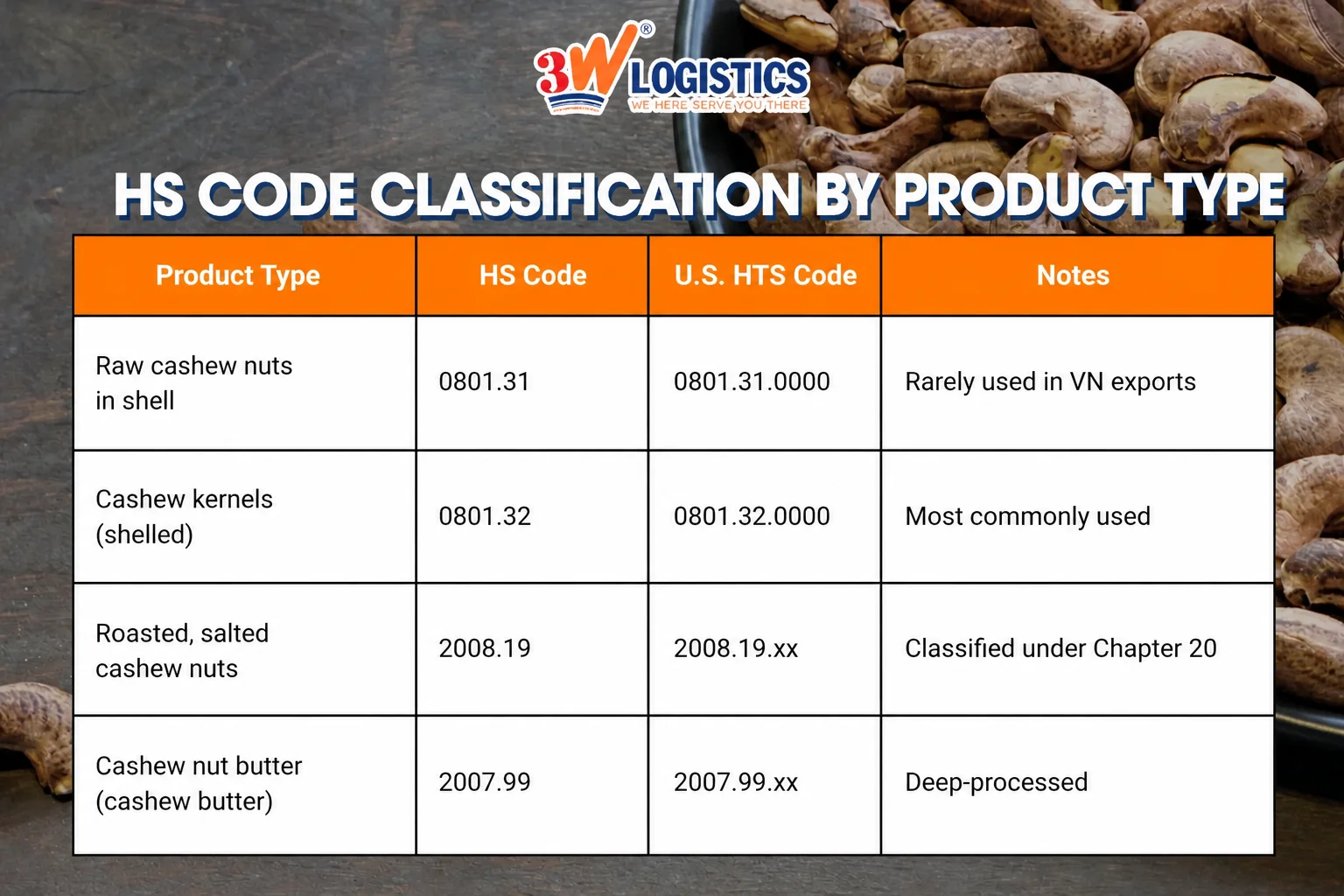 HS CODE CLASSIFICATION BY PRODUCT TYPE