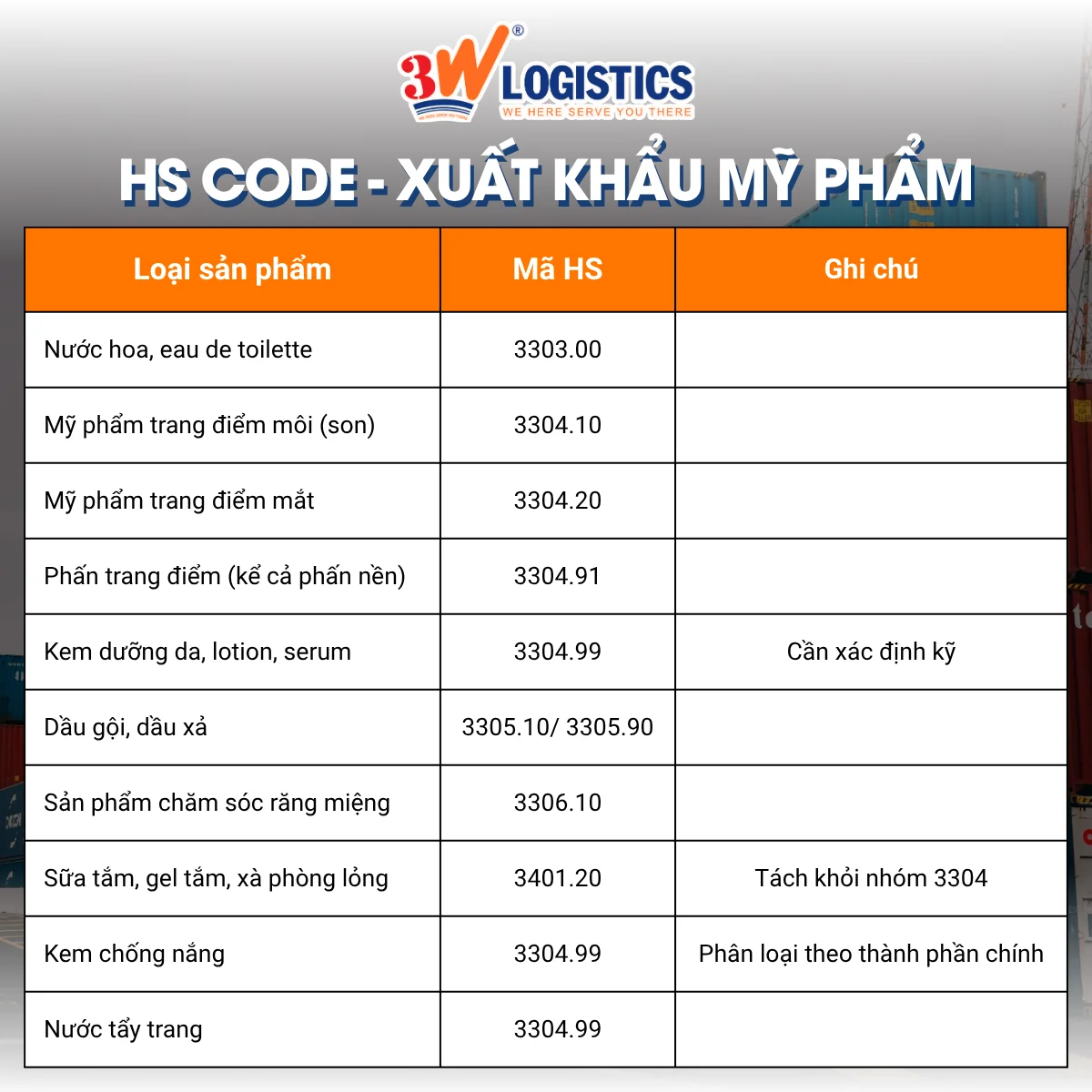 Mã HD xuất khẩu mỹ phẩm phổ biến