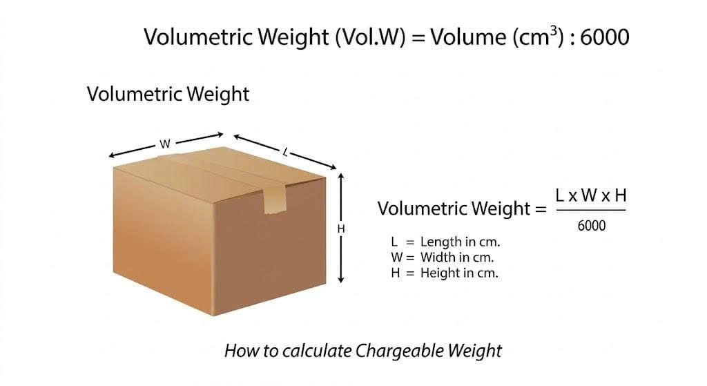 Volumetric weight formula