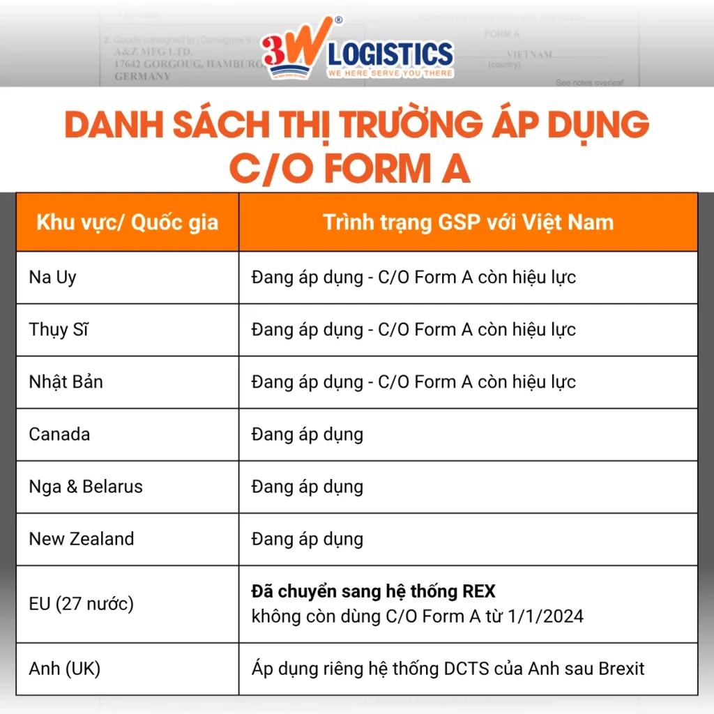 Thị trường áp dụng C/O Form A
