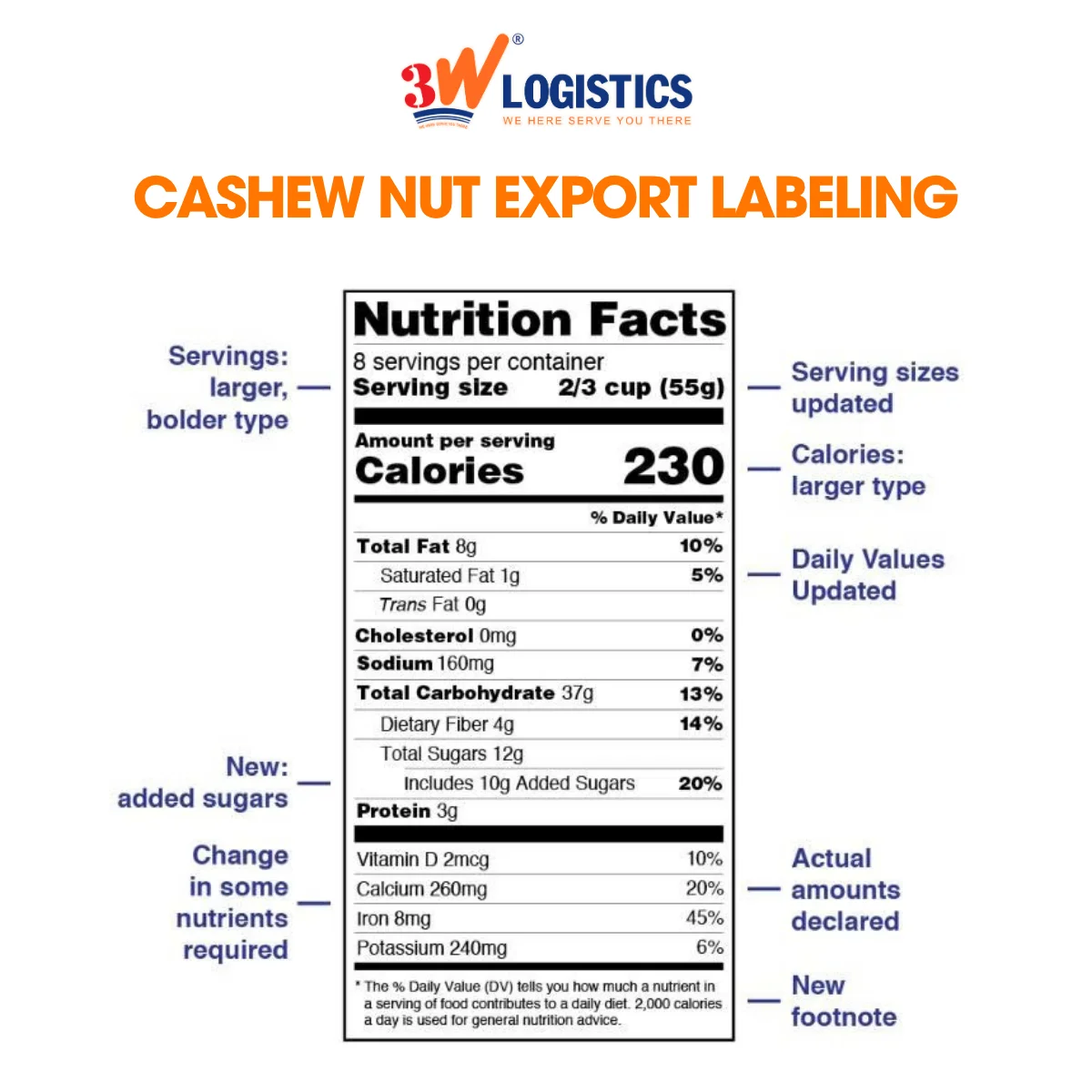 cashew nut labeling
