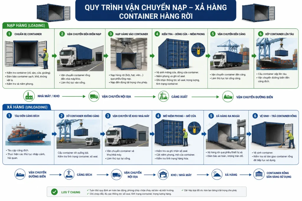 container hàng rời