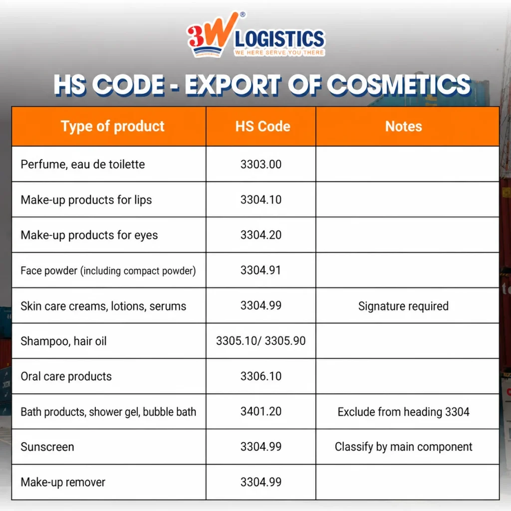 hs code export of cosmetics