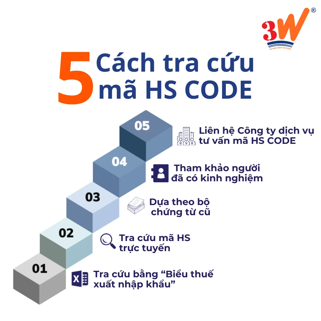 HS code là gì? 02