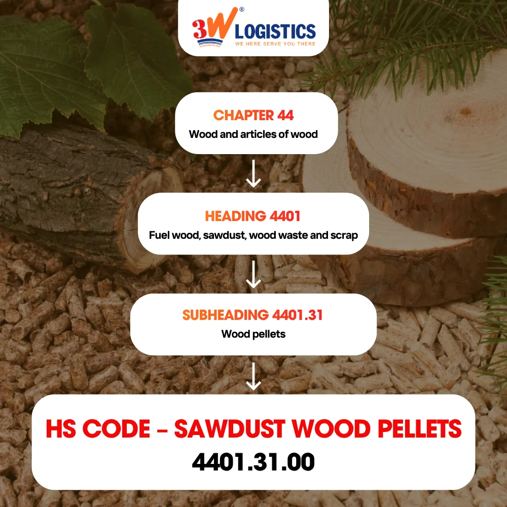 HS code 44013100 export procedures for wood pellets Vietnam classification