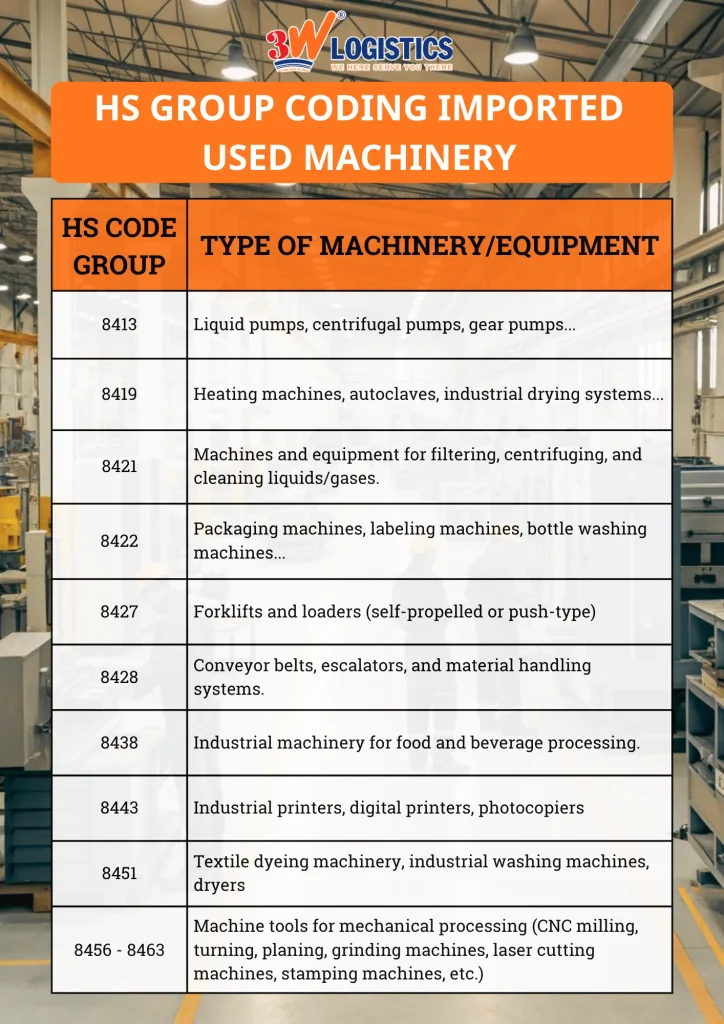 Import procedures for used machinery from China