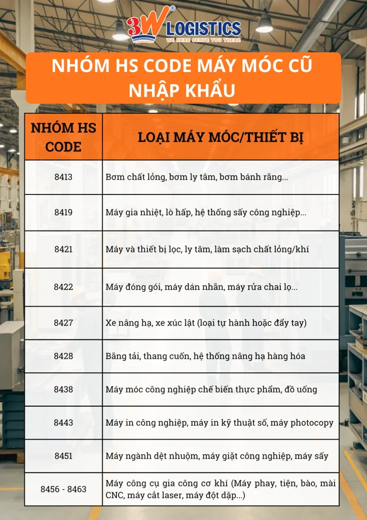 Thủ tục nhập khẩu máy móc cũ từ trung quốc