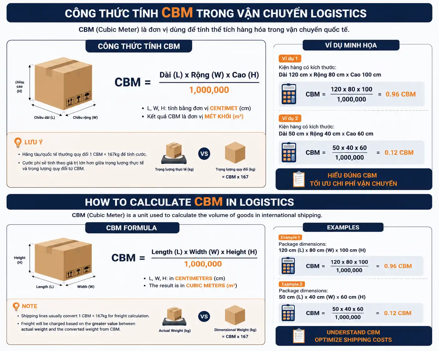 How to calculate CBM