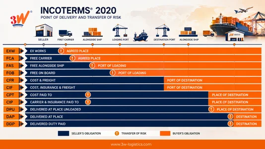 incoterms 2020