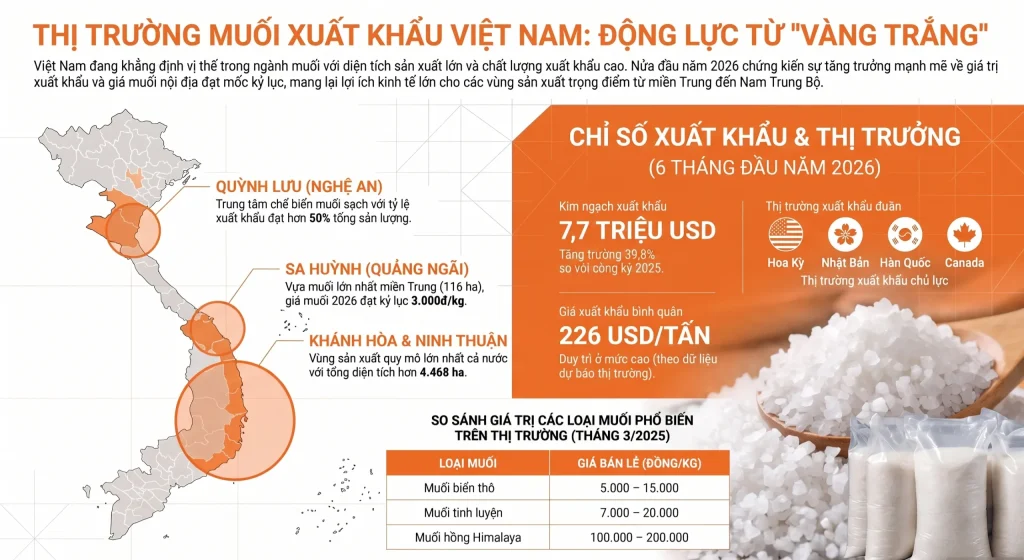 thủ tục xuất khẩu muối