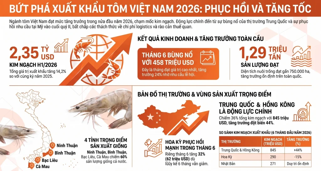 thủ tục xuất khẩu tôm đông lạnh